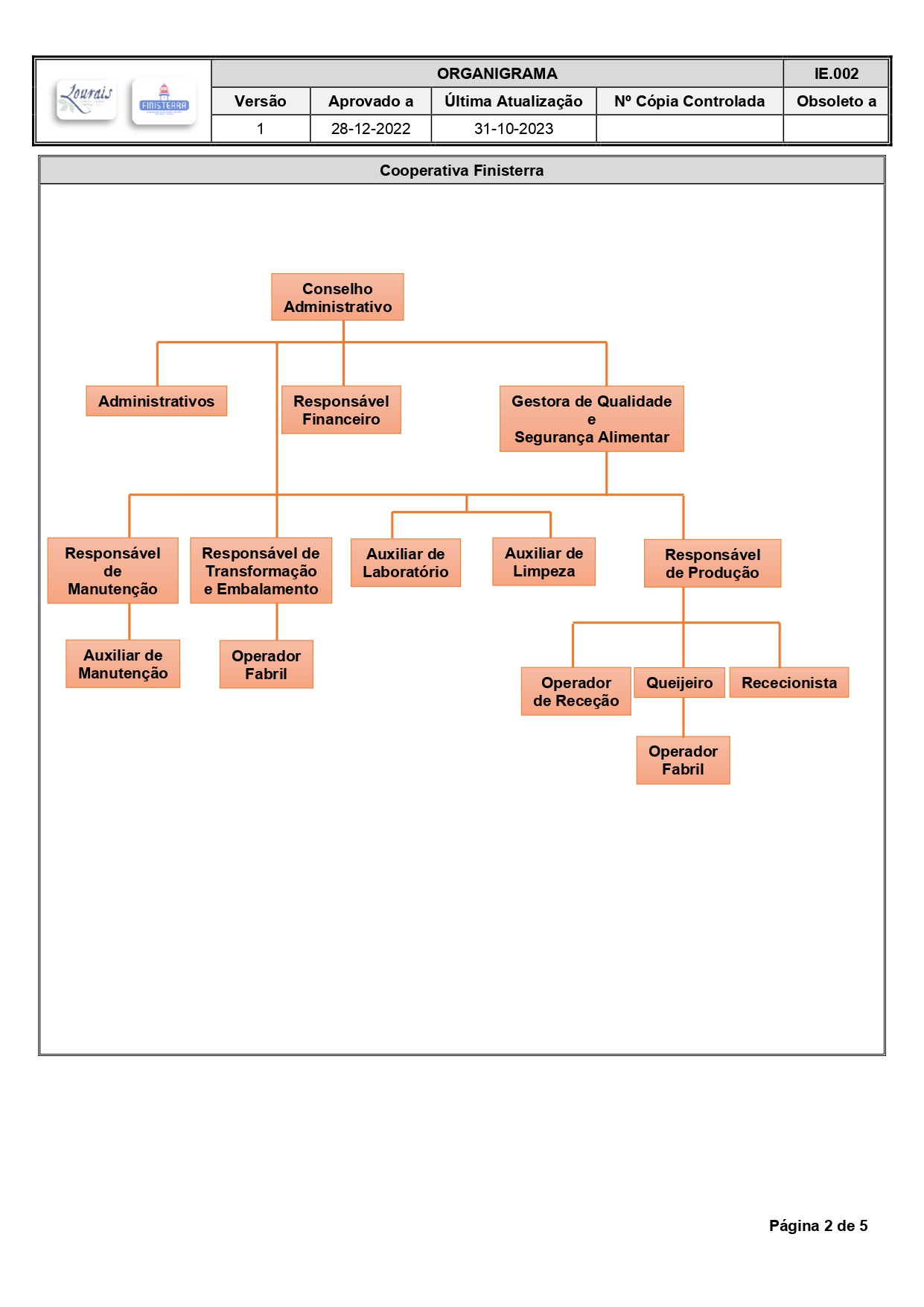 organigrama