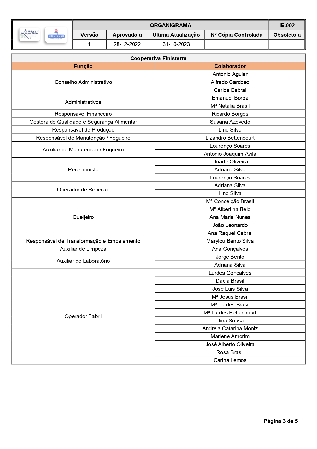 organigrama