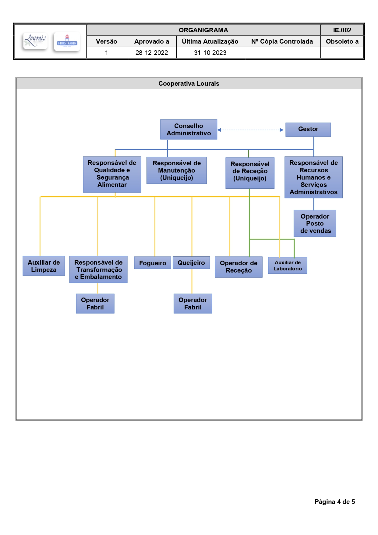 organigrama