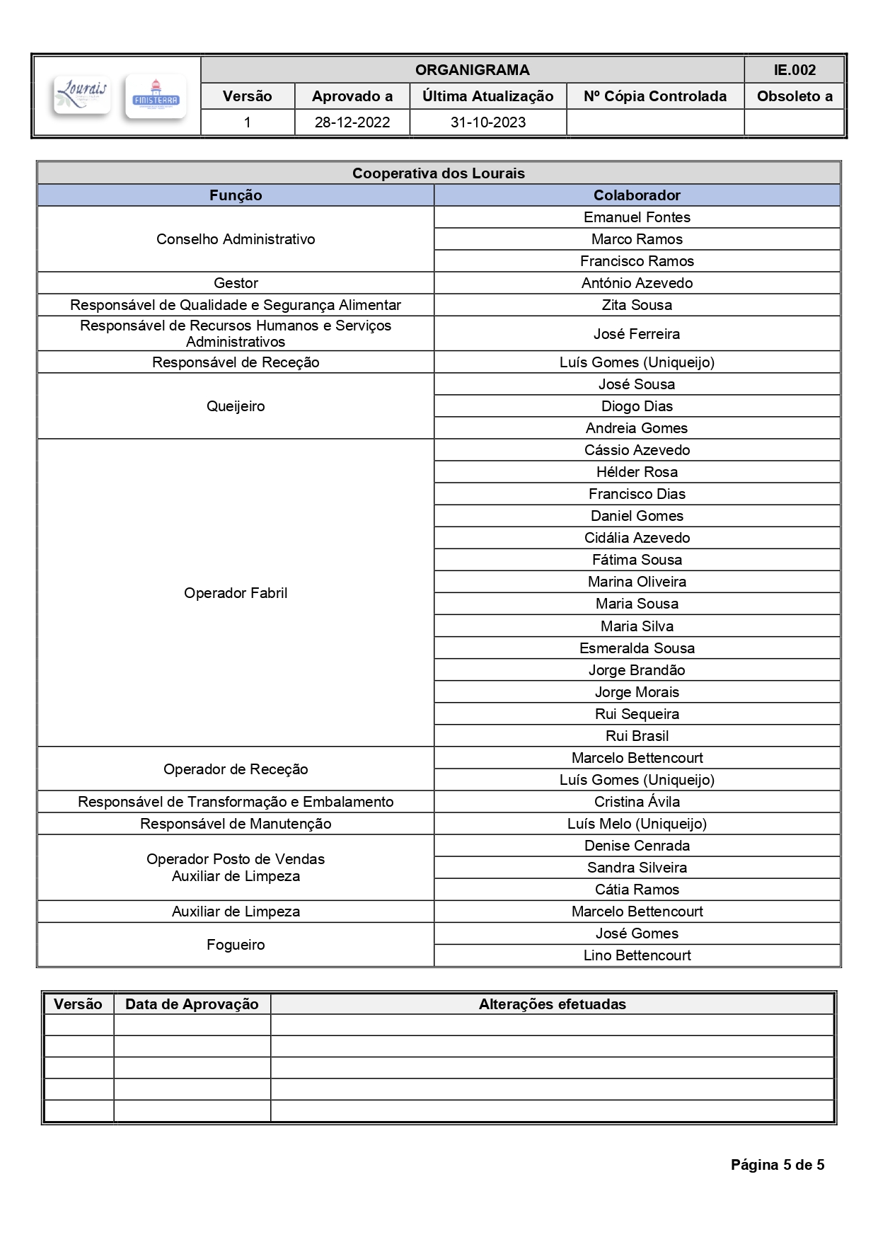 organigrama